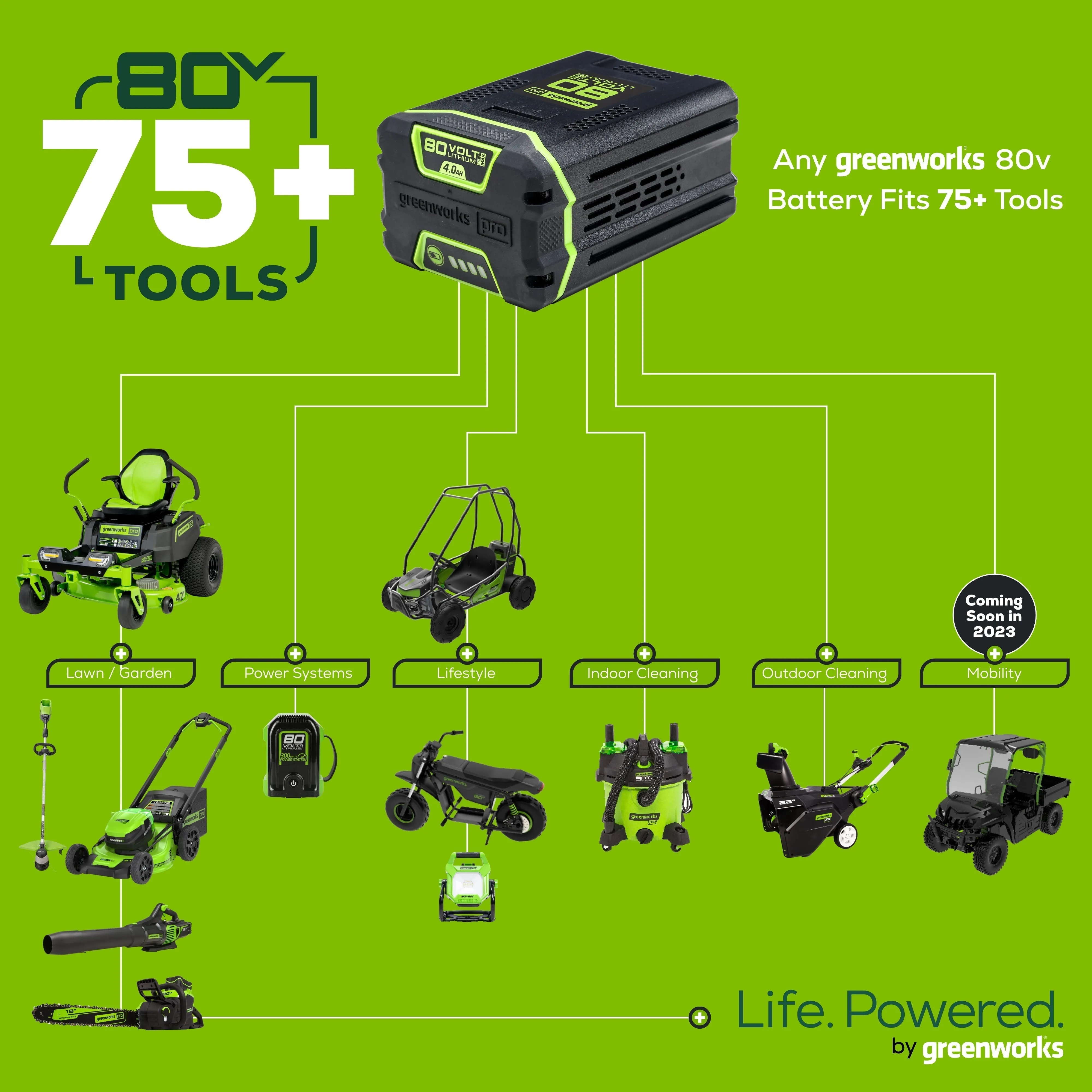 80V 16" Cordless Battery String Trimmer (Attachment Capable) & 16-Inch Hedge Trimmer Attachment Combo Kit w/ 2.0Ah Battery & Charger