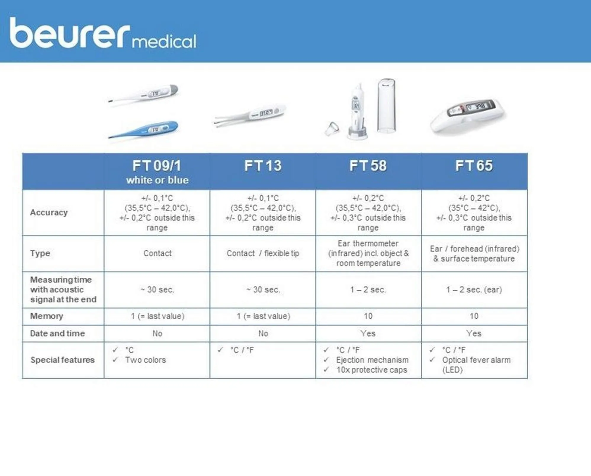 Beurer Clinical FT13 Digital Thermometer
